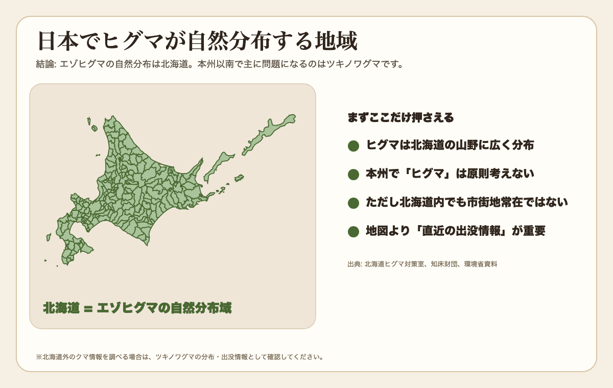 日本国内でヒグマが自然分布する地域は北海道であることを示す図